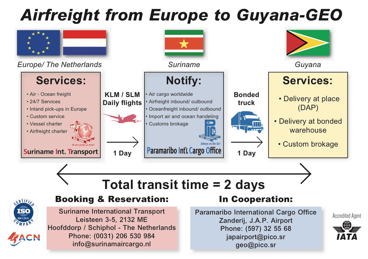 Zakelijke vracht naar Guyana